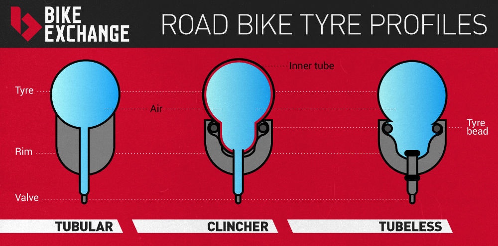 fullpage commuter tyres what to know tyre types clincher tubular tubeless