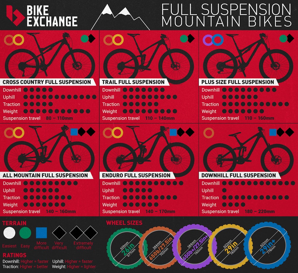 BEUS full suspension Infographic mtb