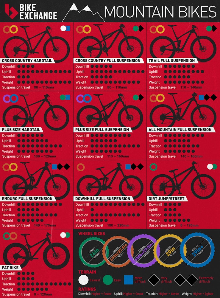 BEUS mountain bike full Infographic 2017 MTB