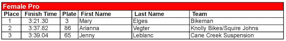 13 Vittoria ESC Plattekill DH Results Female Pro