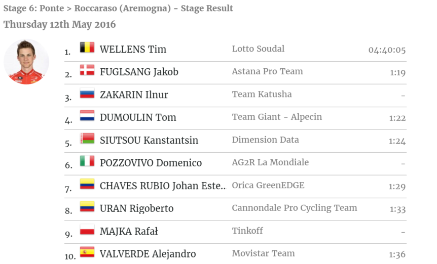 Stage 6 Results Top 10