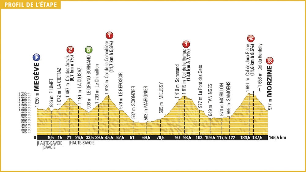 Stage 20 profile Tour de France 2016