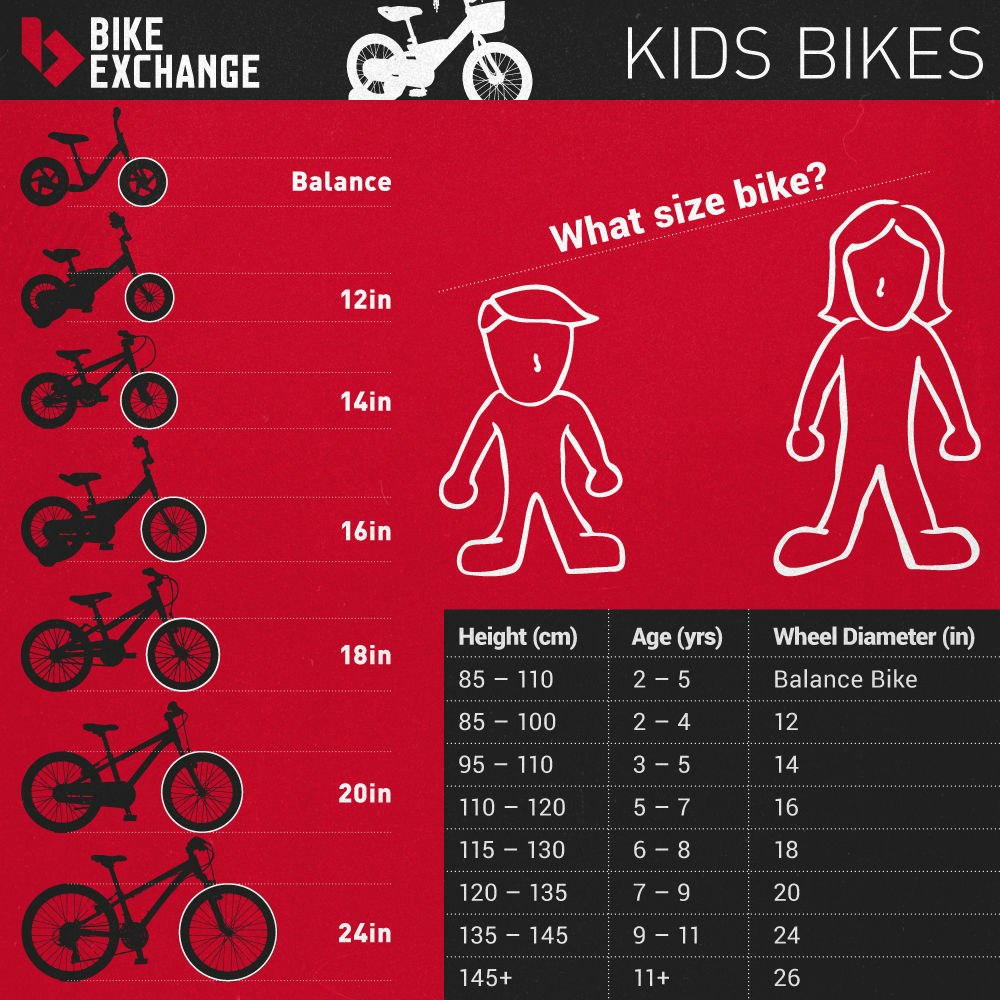 fullpage kids and children bike size chart infograpic bikeexchange