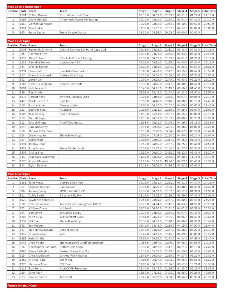 vittoria esc blue mountain enduro results Page 1